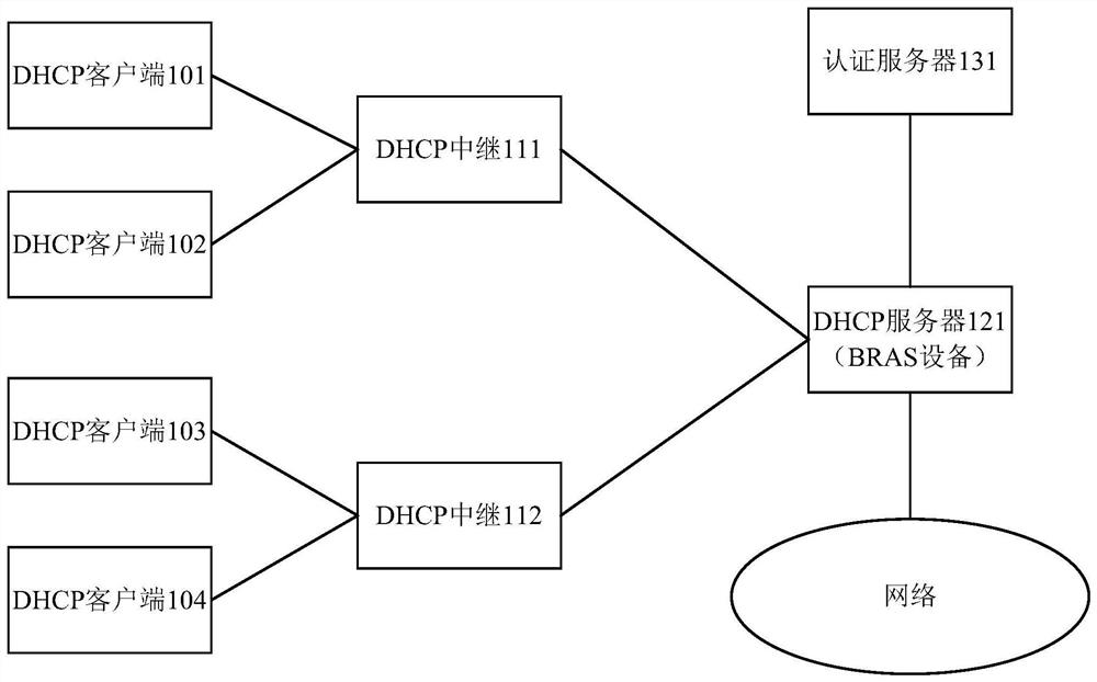 Management method, device, equipment and machine-readable storage medium of security entry