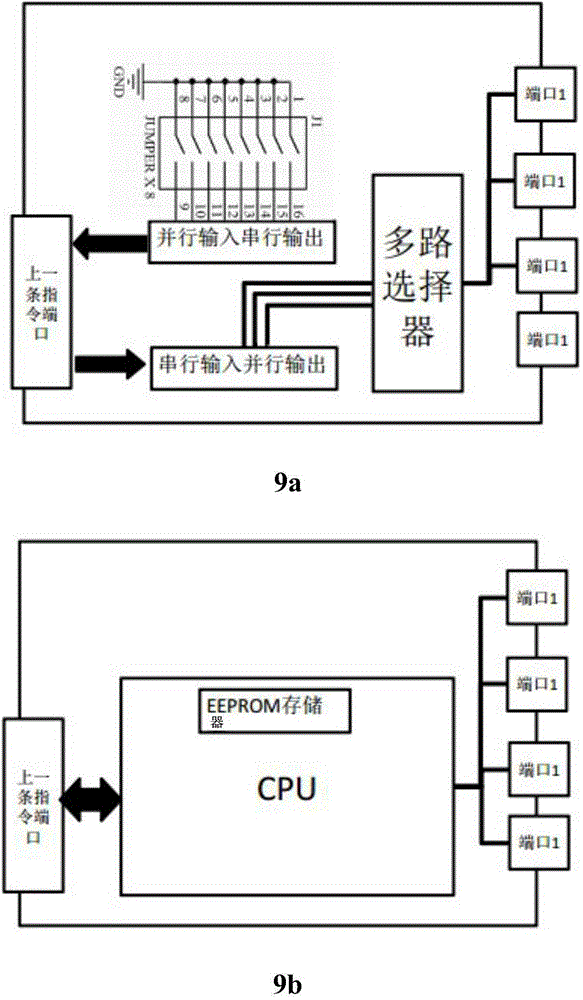 Physical programming method and applications of method in robot field