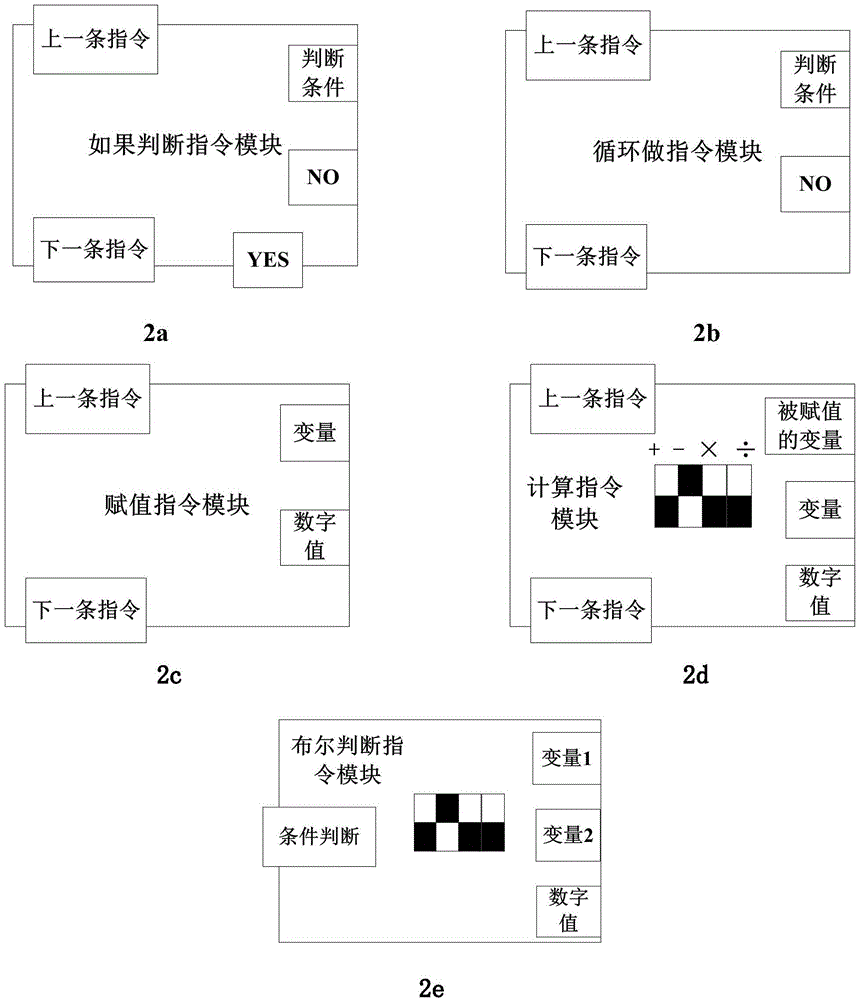 Physical programming method and applications of method in robot field