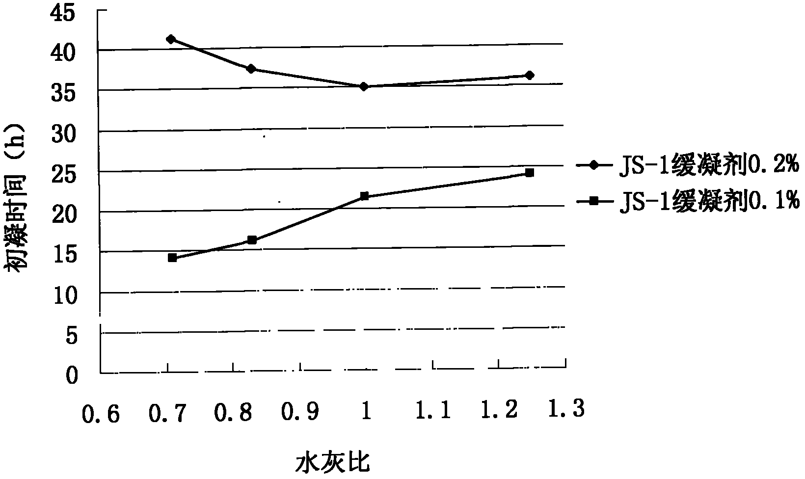 Retarding cement slurry composite for replacement of super-deep freezing hole and preparation method thereof