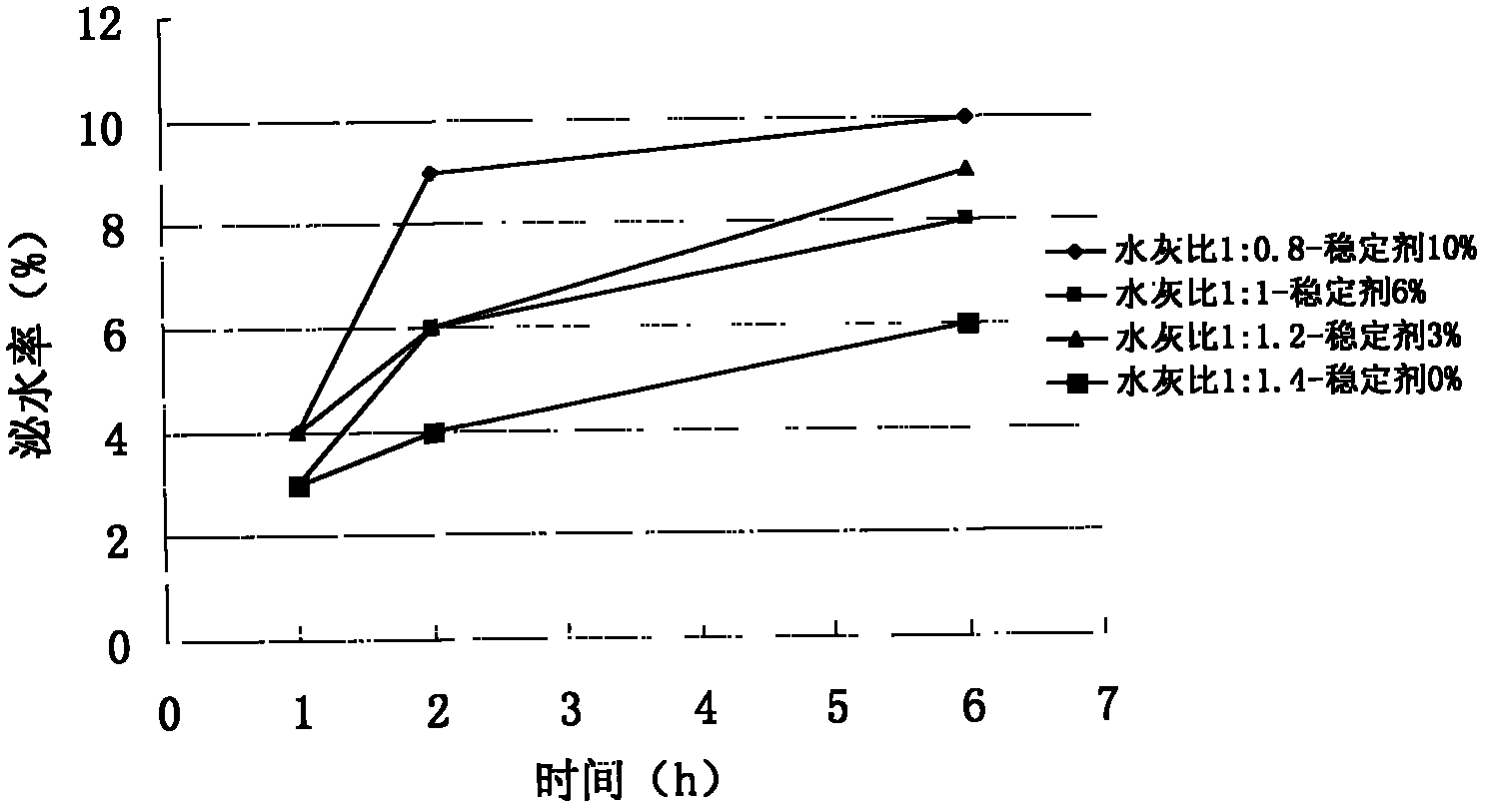 Retarding cement slurry composite for replacement of super-deep freezing hole and preparation method thereof