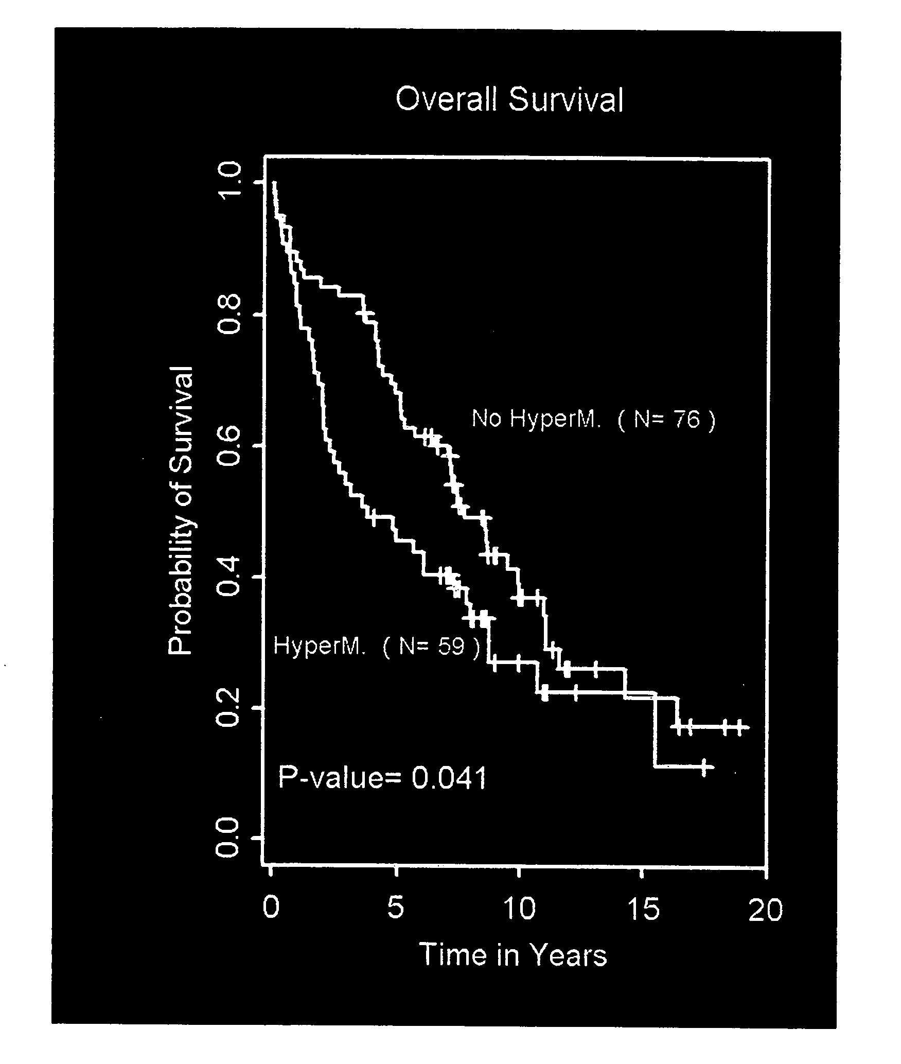 DAP-kinase and HOXA9, two human genes associated with genesis, progression, and aggressiveness of non-small cell lung cancer