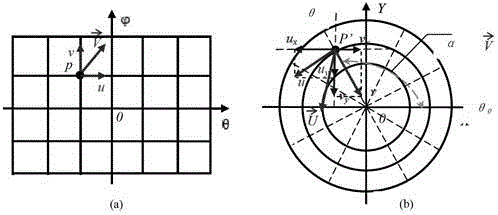 Visualization method for multivariable spatio-temporal data under polar region projection mode