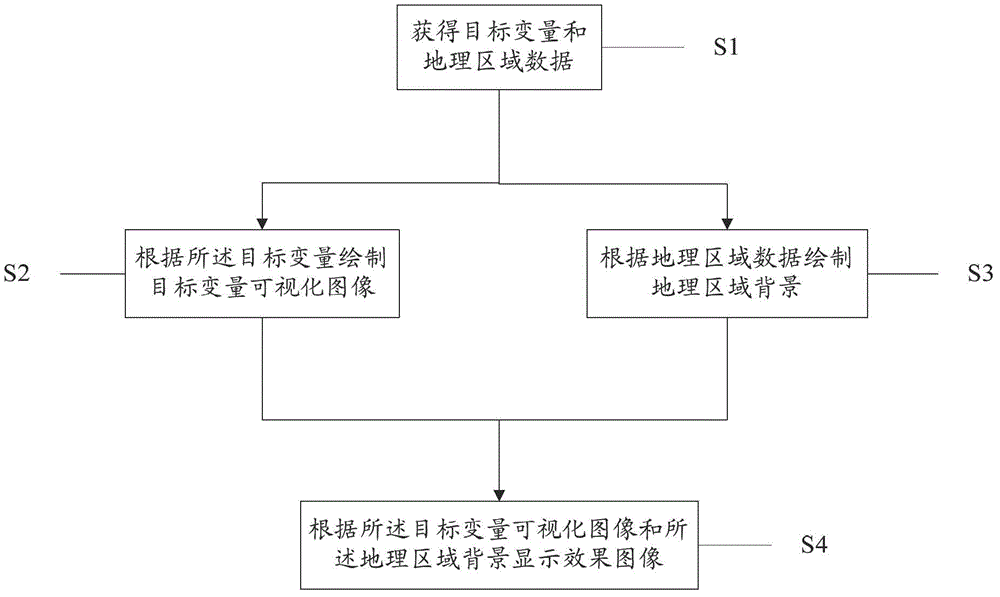 Visualization method for multivariable spatio-temporal data under polar region projection mode