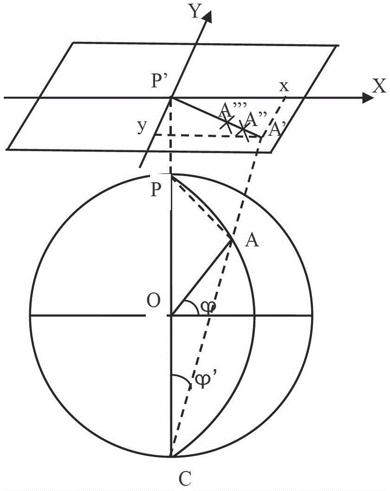 Visualization method for multivariable spatio-temporal data under polar region projection mode