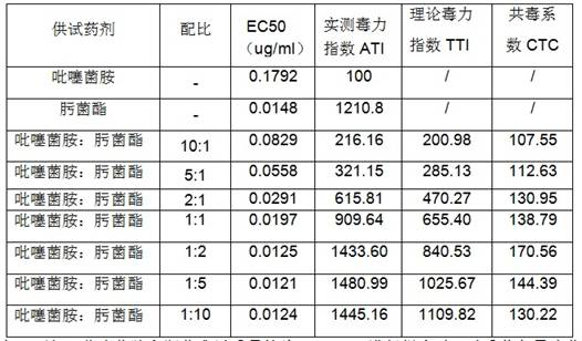 Bactericidal composition