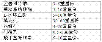 Pharmaceutical composition containing montelukast sodium