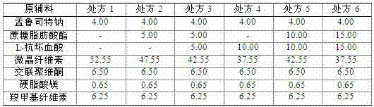 Pharmaceutical composition containing montelukast sodium