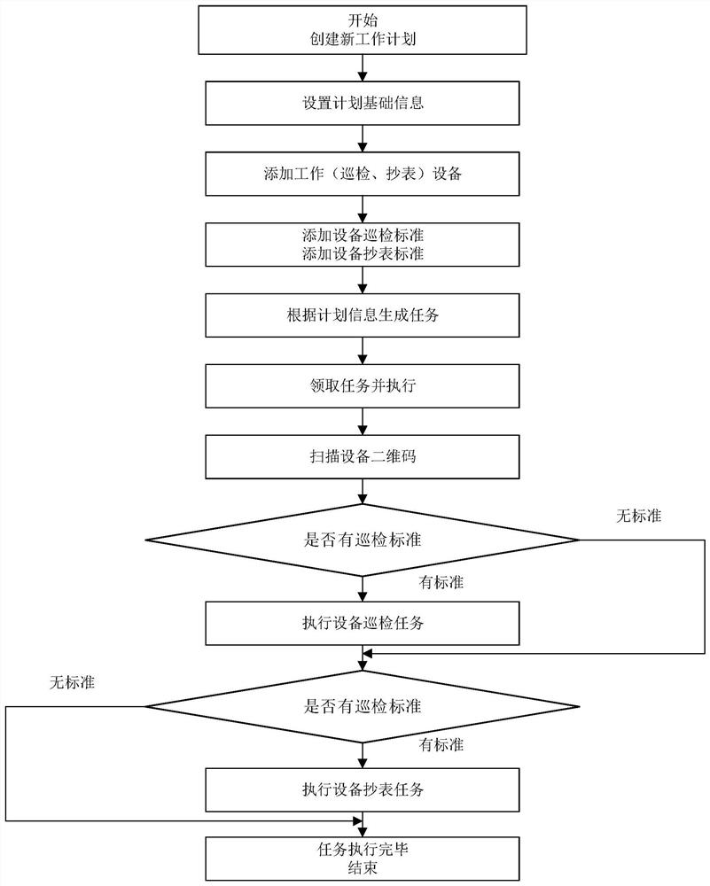 Equipment inspection meter reading system, method and equipment and storage medium