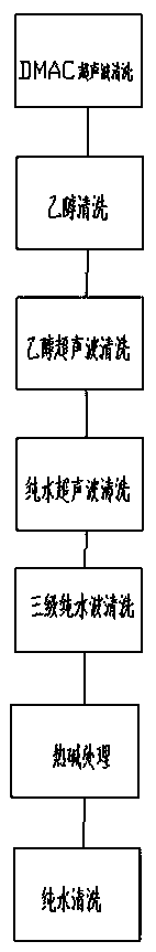 Pre-treatment and cleaning method of high-voltage diode nickel-plated silicon wafer