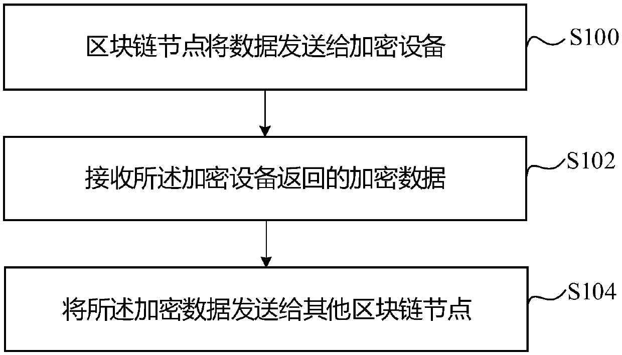 Data storage method and apparatus, and data query method and apparatus