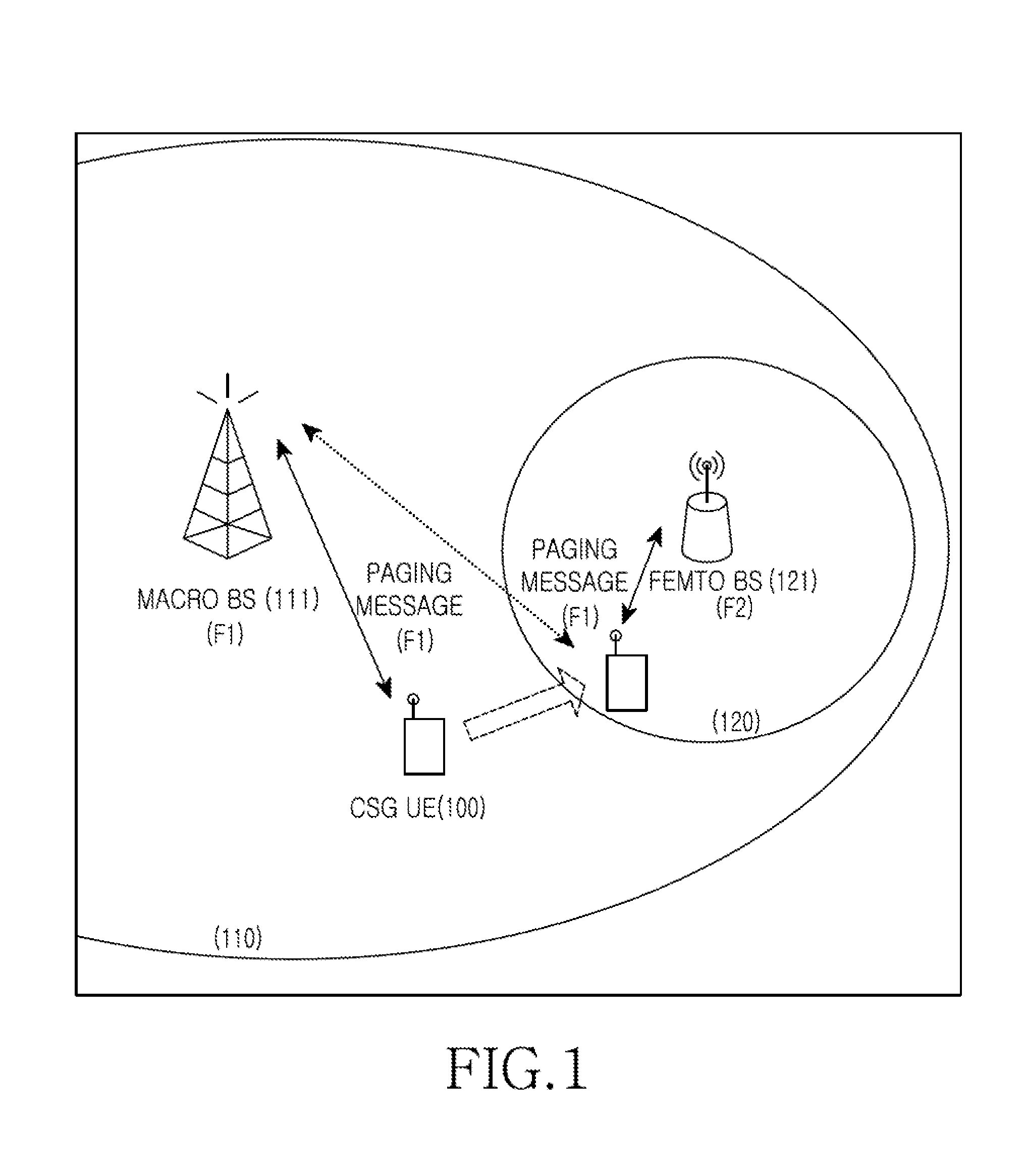 Apparatus and method for measuring a femto base station of user equipment registered to femto base station in mobile communication system