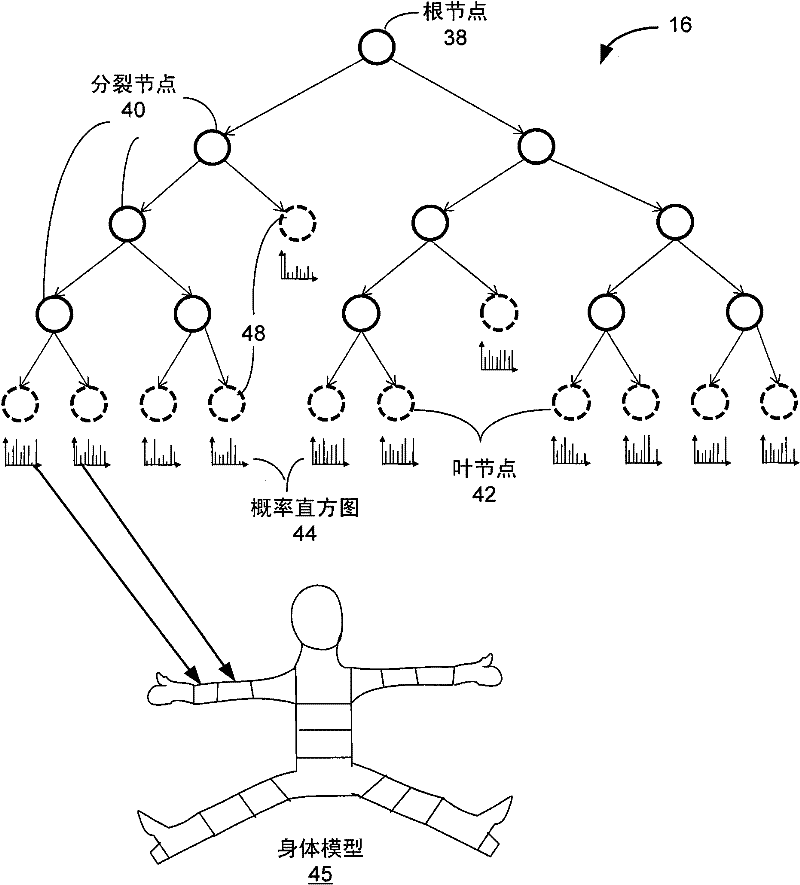 Distributed decision tree training