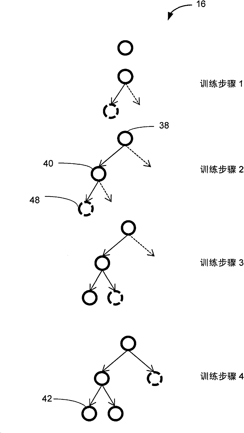 Distributed decision tree training