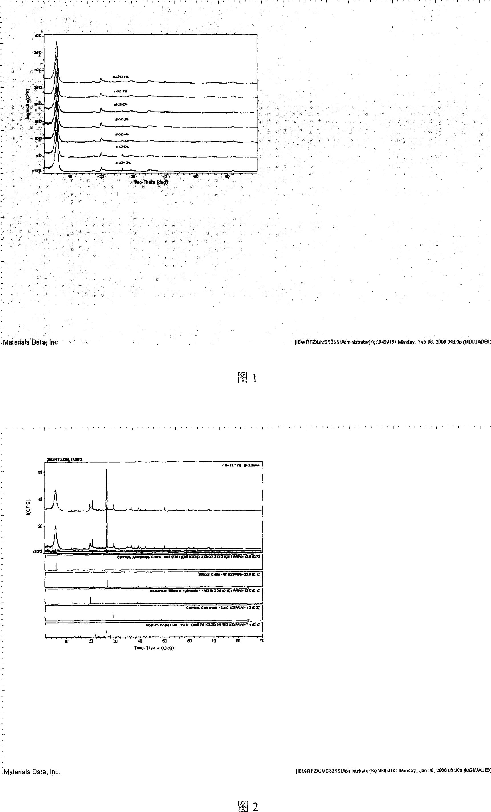 Method of purifying montmorillonite, purified montmorillonite and composition thereof