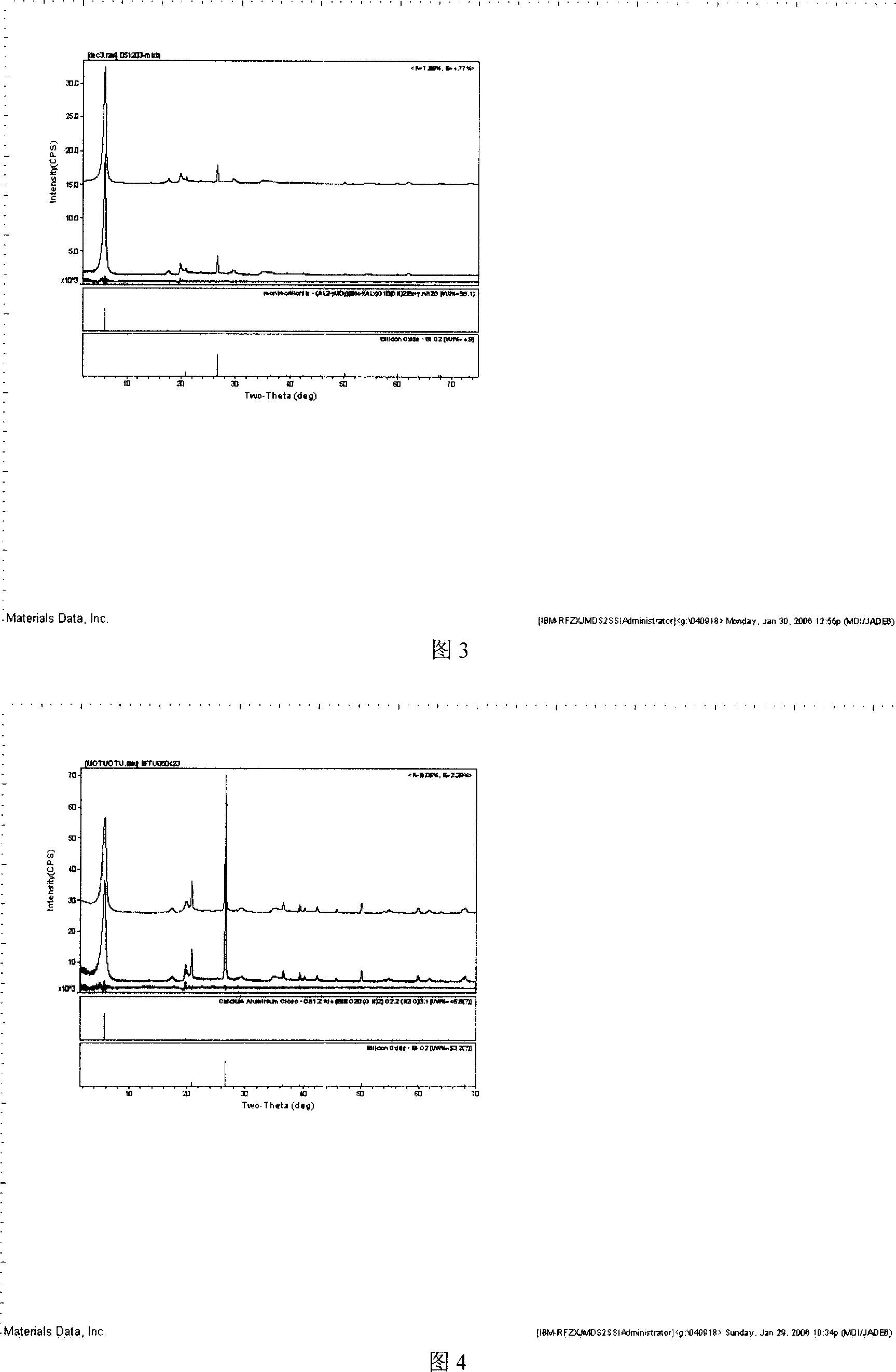 Method of purifying montmorillonite, purified montmorillonite and composition thereof