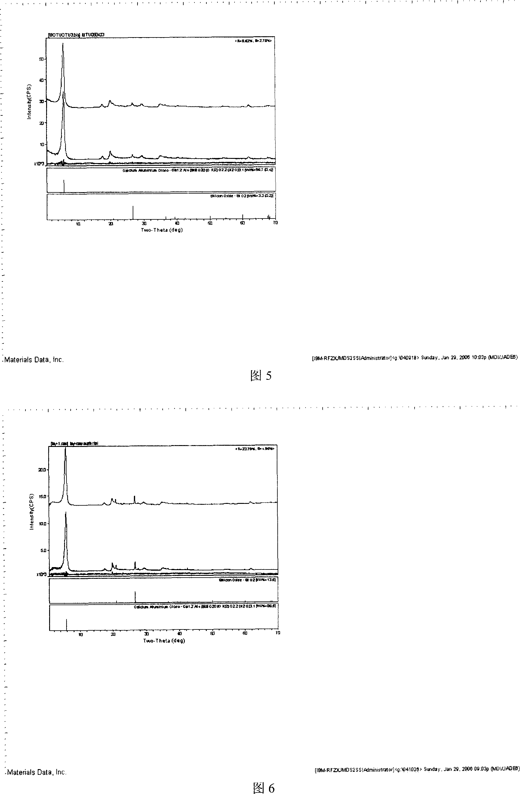 Method of purifying montmorillonite, purified montmorillonite and composition thereof