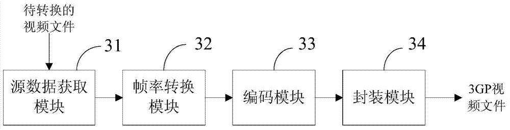 Video file format converting method and device