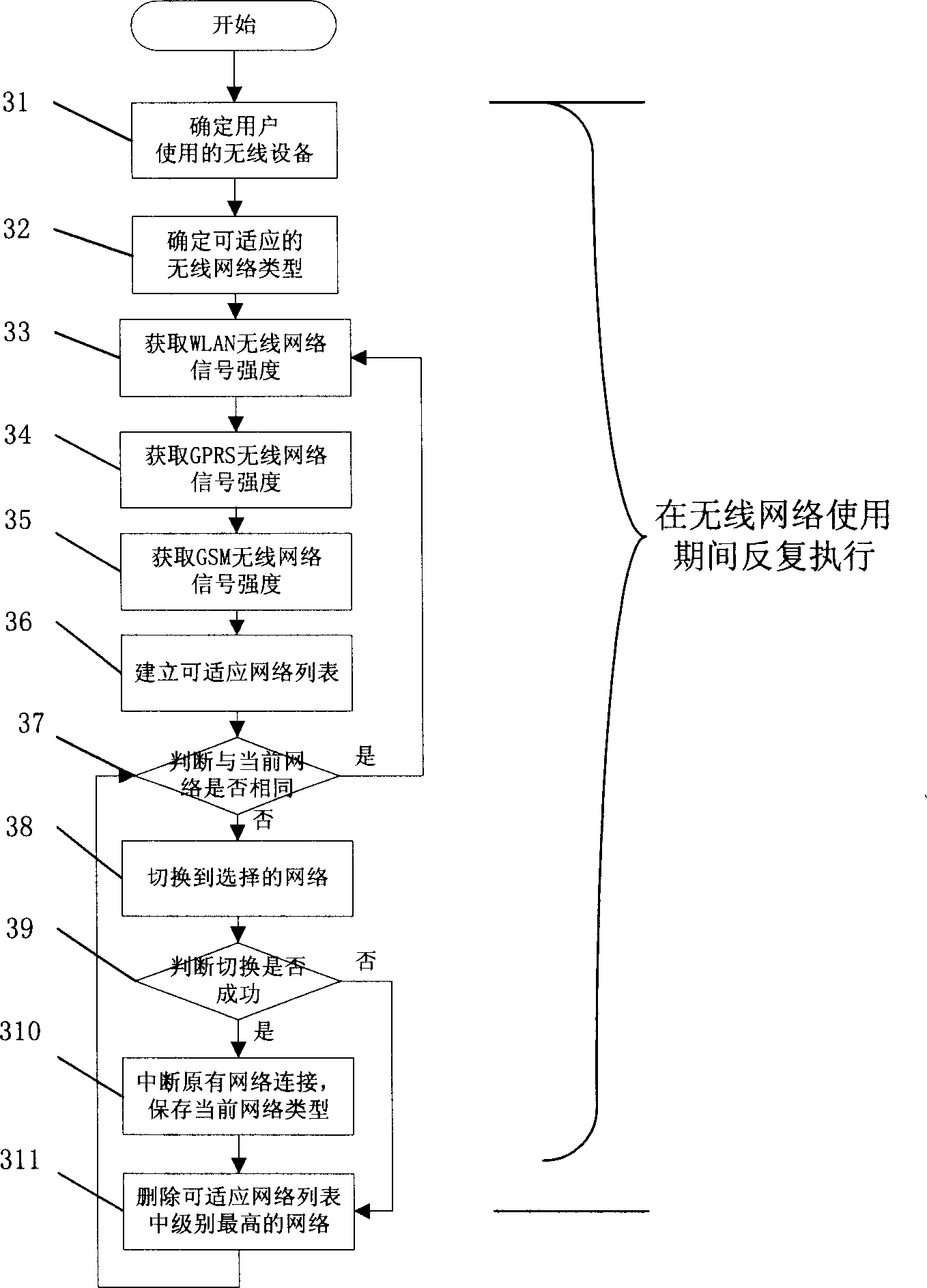 Self-adaption network choosing method