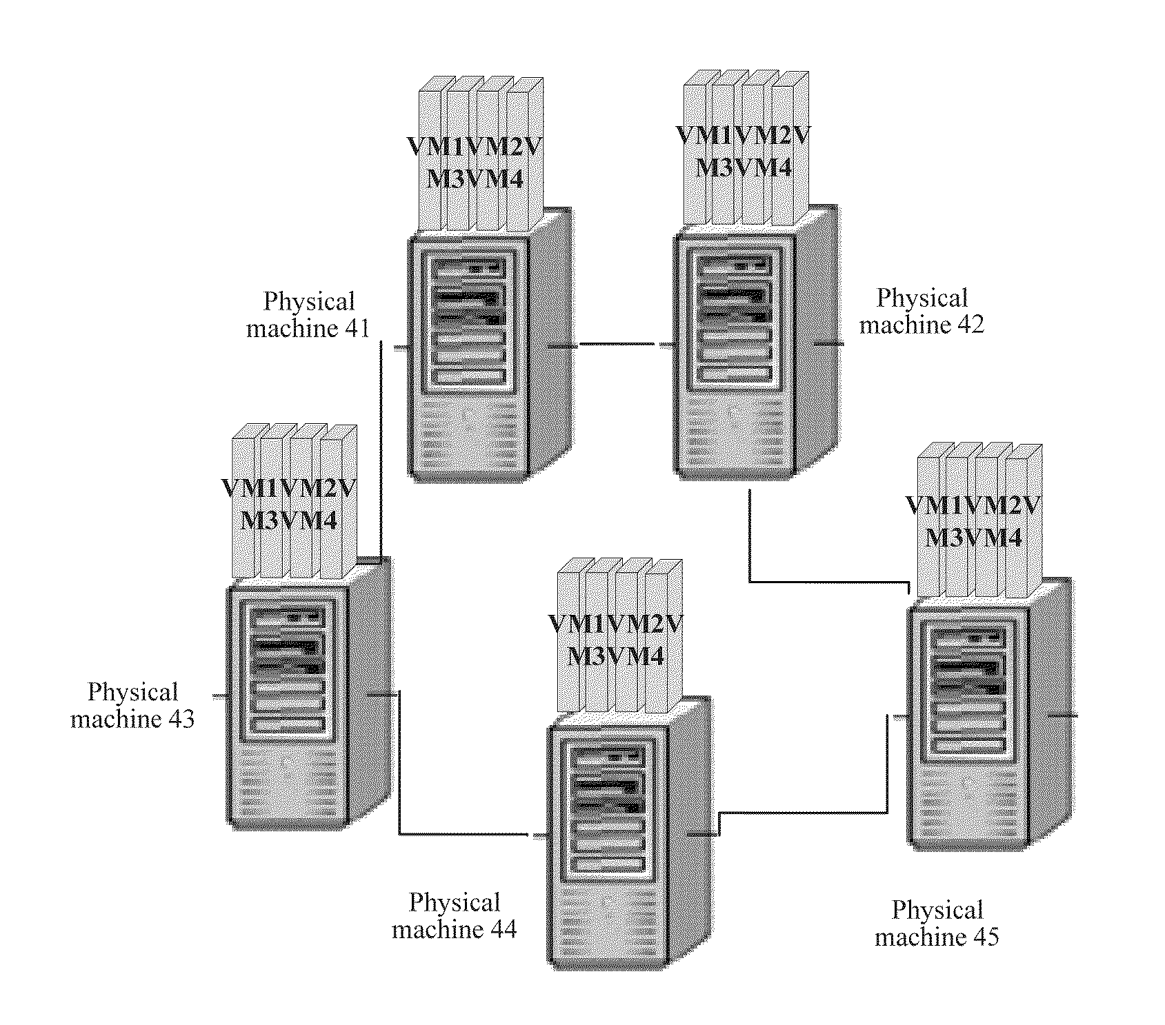 Method, apparatus, and system for virtual cluster integration