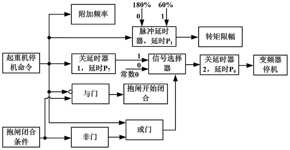 Starting and braking time sequence control method for hoisting frequency converter