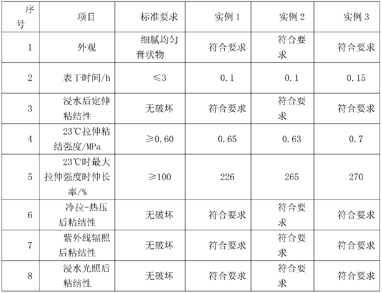 Fluorescent silicone sealant for glass decoration and preparation method of fluorescent silicone sealant