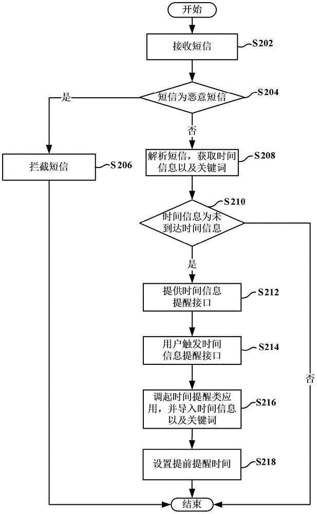 Reminding method and device for time-class information