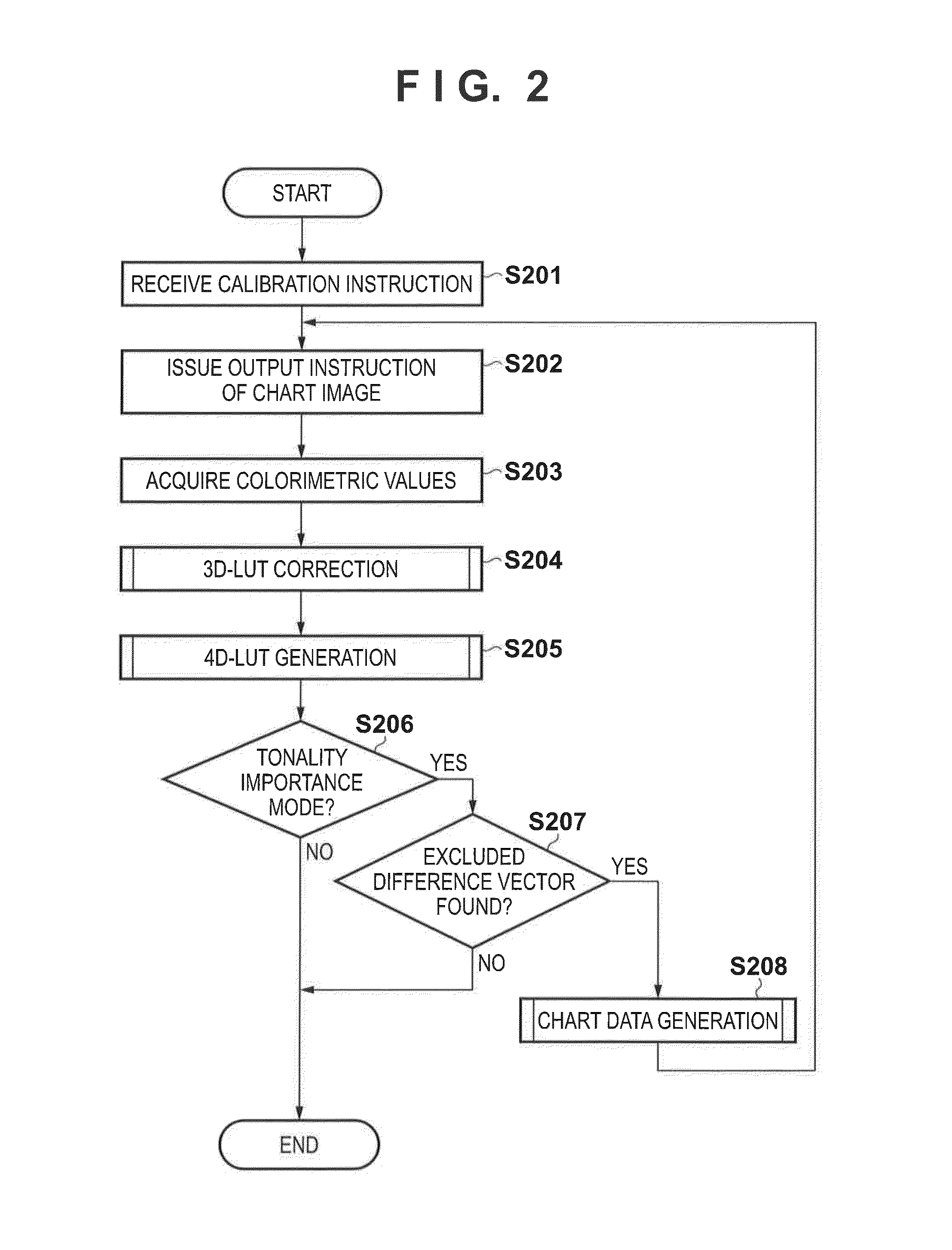 Image processing apparatus, image processing method, and storage medium