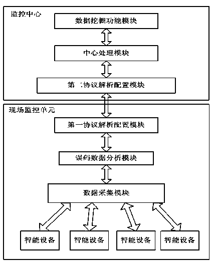 Distributed resolution system for monitoring data stream in real time