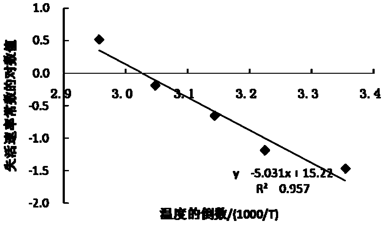 Method for improving shelf life of bdellovibrio sp. microbial prepartion