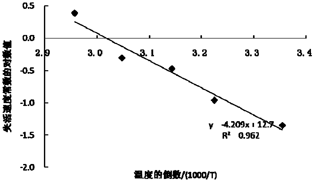 Method for improving shelf life of bdellovibrio sp. microbial prepartion