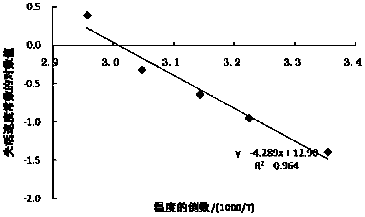 Method for improving shelf life of bdellovibrio sp. microbial prepartion