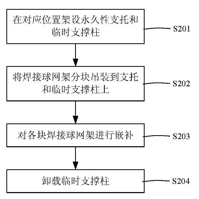 Partition direct hoisting construction method for hyperboloidal welded ball net rack