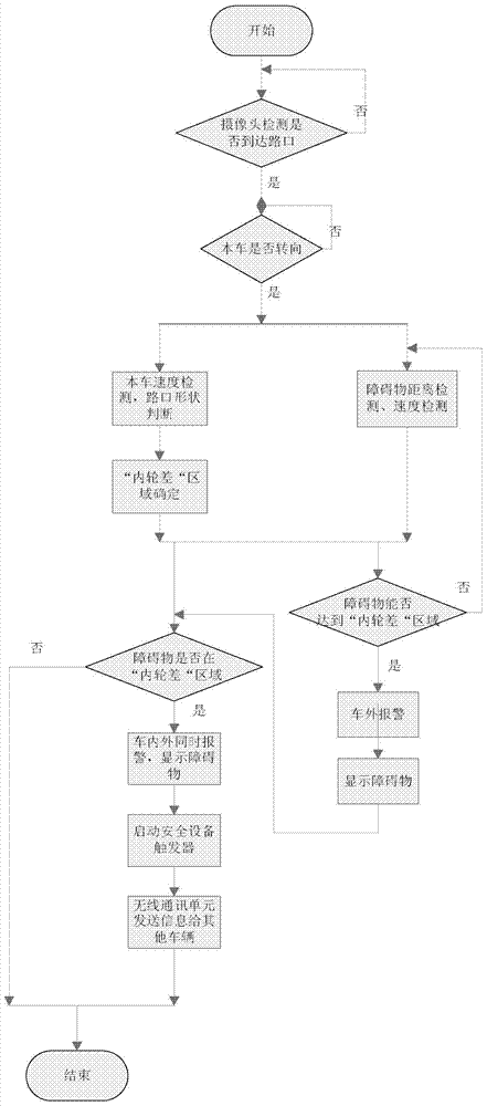 Side collision avoidance device and side collision avoidance method for large vehicle when turning