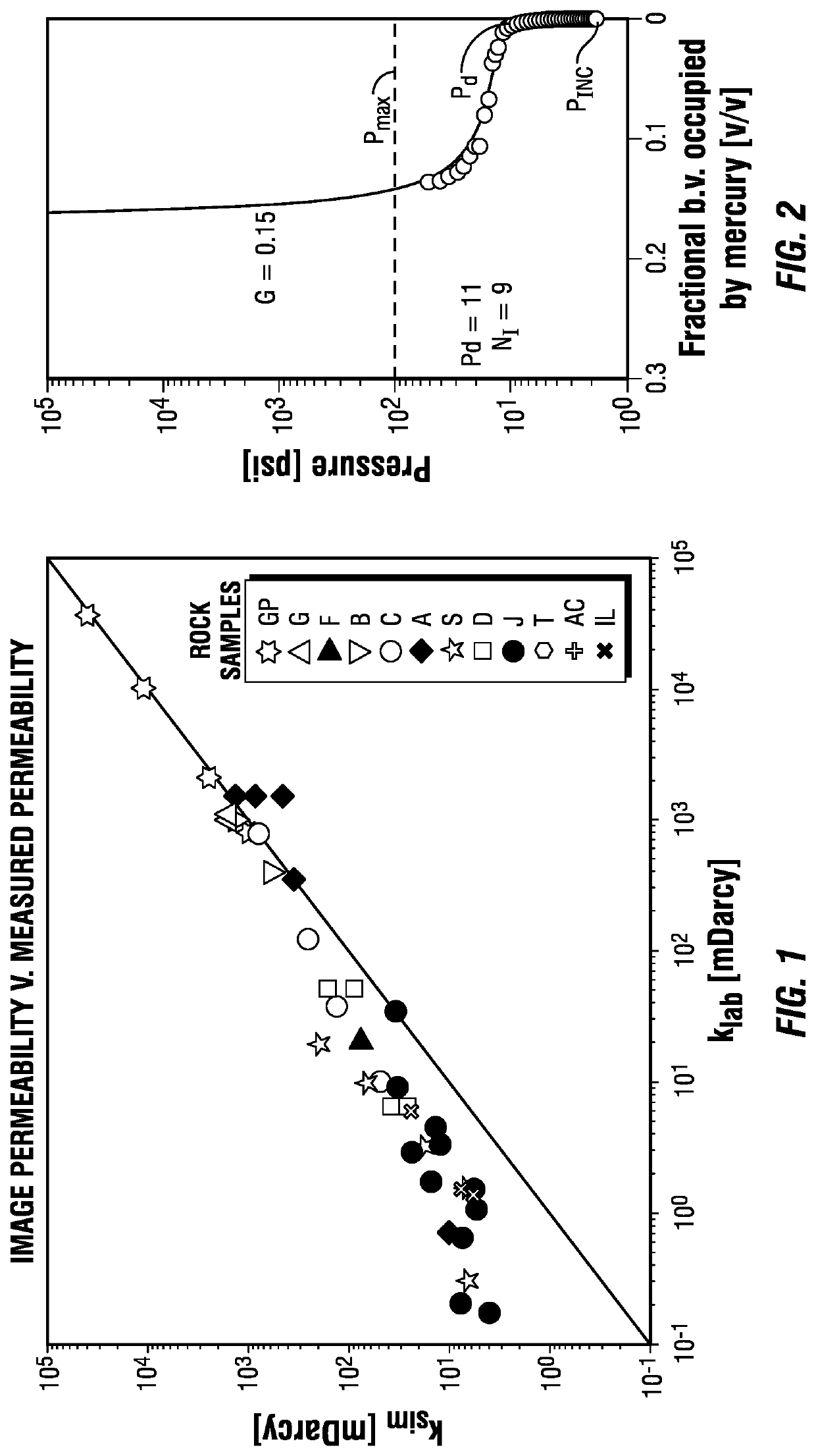 Method for digitally characterizing the permeability of rock