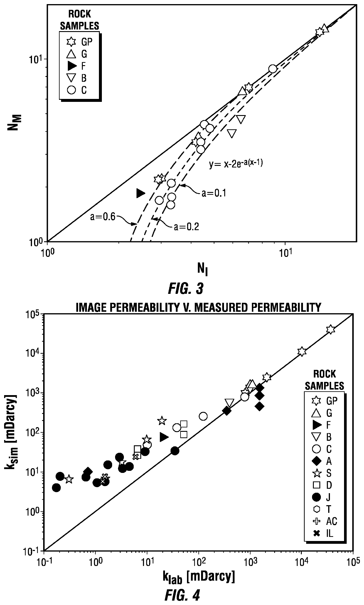 Method for digitally characterizing the permeability of rock