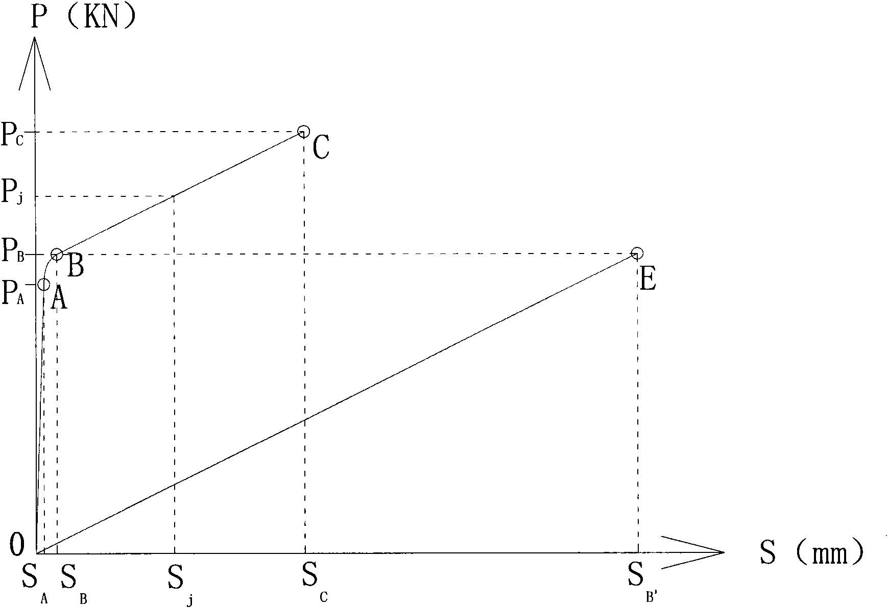 Method for detecting concrete beam anchor lower prestress and device for realizing method