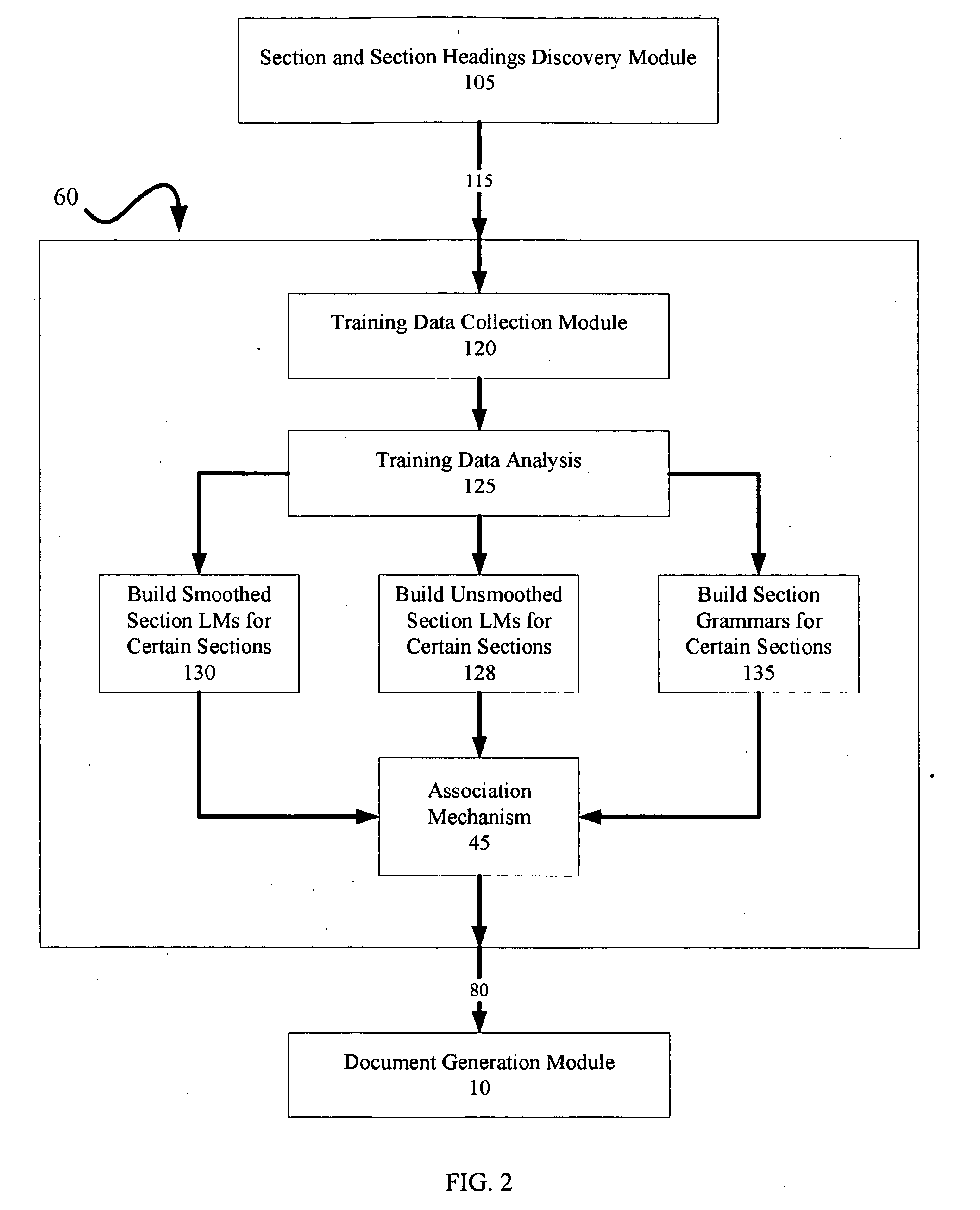 System and method for applying dynamic contextual grammars and language models to improve automatic speech recognition accuracy