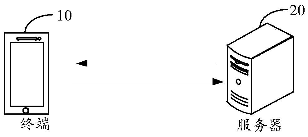 Webpage loading method and device, computer equipment and storage medium