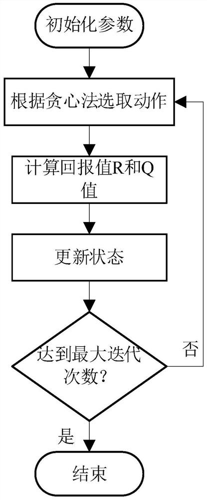 Multi-AUV collaborative navigation method based on reinforcement learning