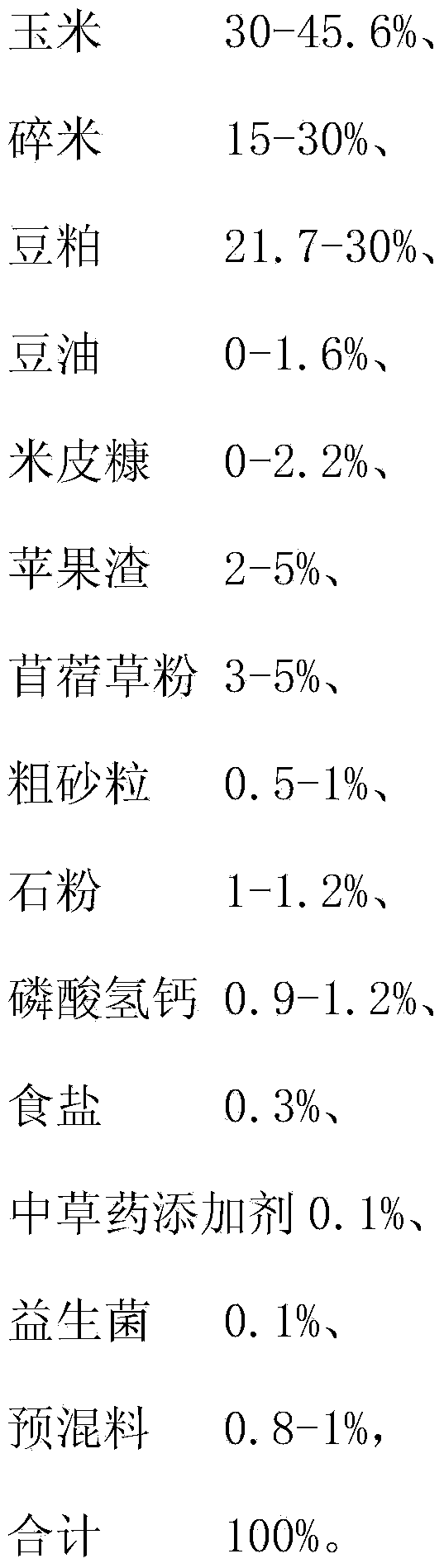 Feed suitable for Huainan partridge chicken during brood rearing period