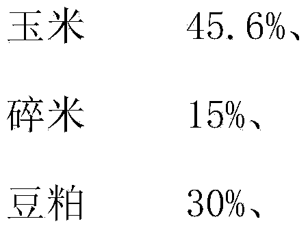 Feed suitable for Huainan partridge chicken during brood rearing period