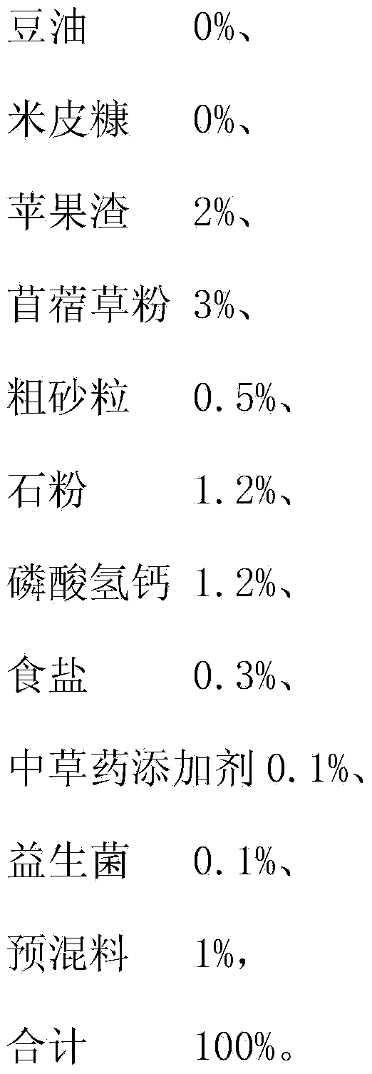 Feed suitable for Huainan partridge chicken during brood rearing period