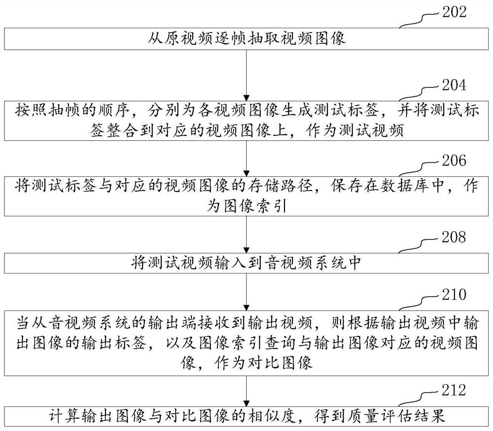 Video quality evaluation method and device, computer equipment and storage medium