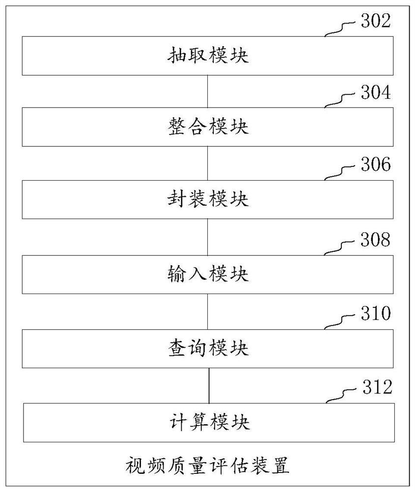 Video quality evaluation method and device, computer equipment and storage medium