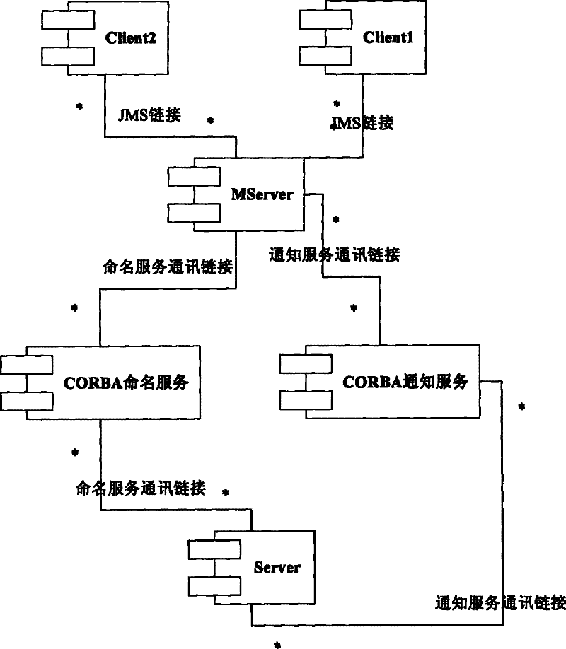 Processing method for telecommunication network management message