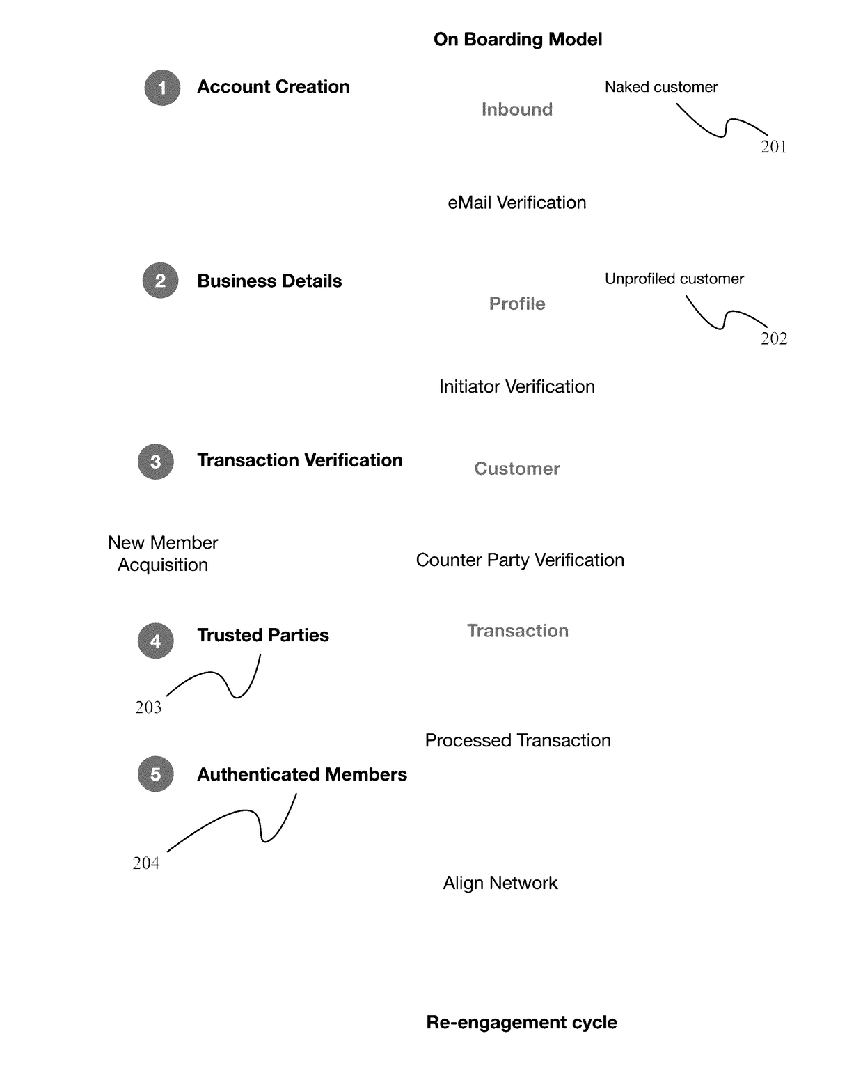 System and method for payment processing using crypto currencies