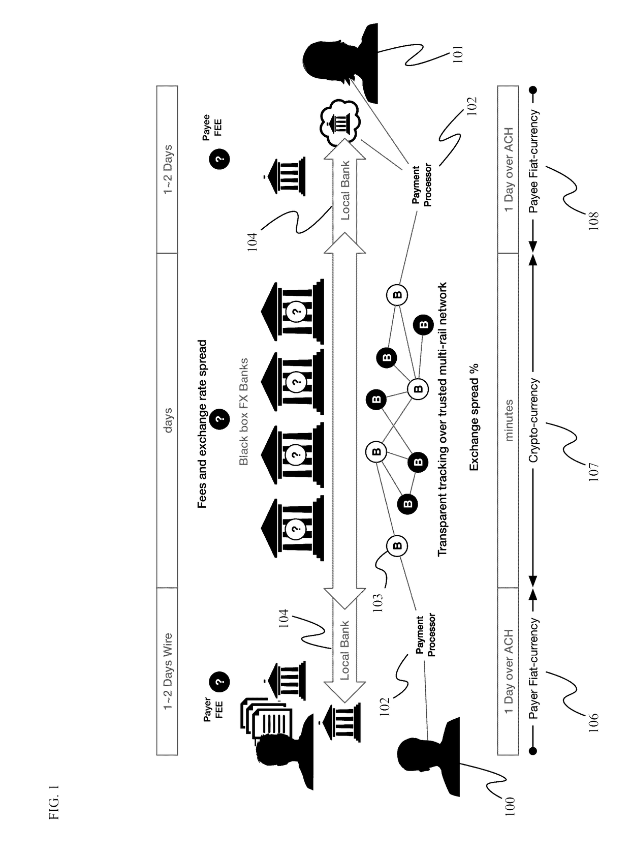 System and method for payment processing using crypto currencies