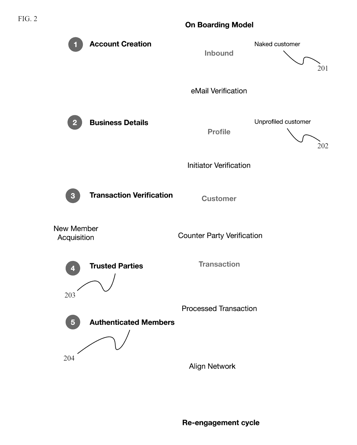 System and method for payment processing using crypto currencies