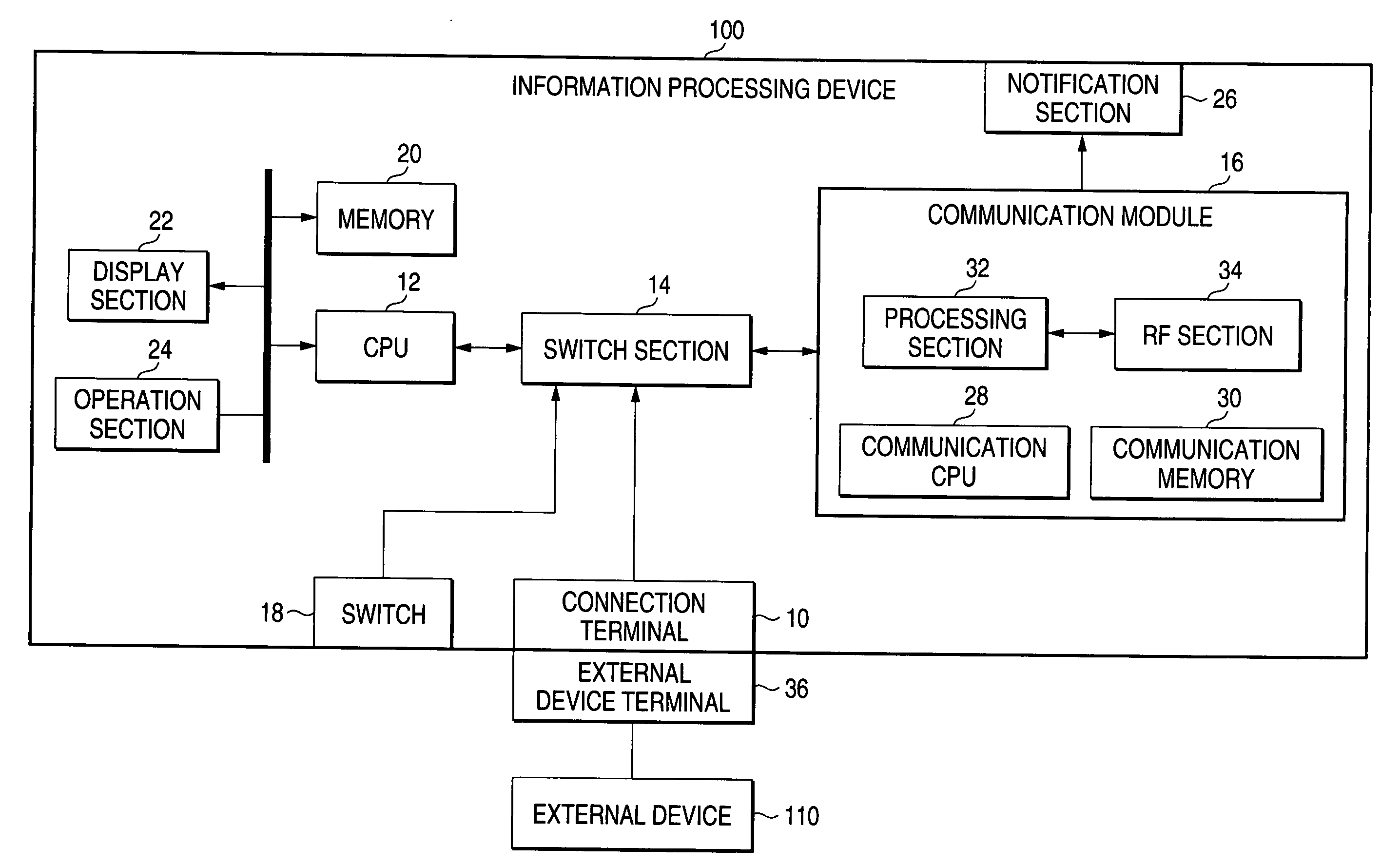 Information processing device